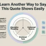 Another Way to Say This Quote Shows